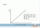 [인적자원관리] 05.인력수요 예측.PPT자료 8페이지