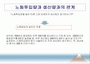 [인적자원관리] 05.인력수요 예측.PPT자료 9페이지