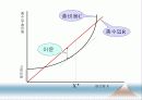 [인적자원관리] 05.인력수요 예측.PPT자료 10페이지
