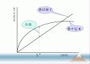 [인적자원관리] 05.인력수요 예측.PPT자료 12페이지