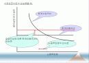 [인적자원관리] 05.인력수요 예측.PPT자료 14페이지