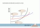 [인적자원관리] 05.인력수요 예측.PPT자료 18페이지