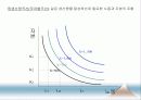 [인적자원관리] 05.인력수요 예측.PPT자료 19페이지