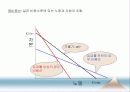 [인적자원관리] 05.인력수요 예측.PPT자료 20페이지