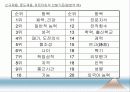 [인적자원관리] 07.모집과 선발.PPT자료 18페이지
