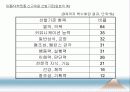 [인적자원관리] 07.모집과 선발.PPT자료 19페이지