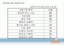 [인적자원관리] 07.모집과 선발.PPT자료 20페이지