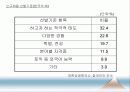 [인적자원관리] 07.모집과 선발.PPT자료 21페이지