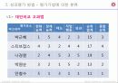 인적자원관리 13페이지