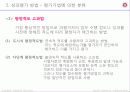 인적자원관리 14페이지
