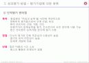 인적자원관리 20페이지