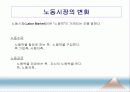 [인적자원관리] 03.환경변화, 환경요인 분석.PPT자료 3페이지