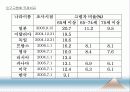 [인적자원관리] 03.환경변화, 환경요인 분석.PPT자료 5페이지