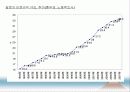 [인적자원관리] 03.환경변화, 환경요인 분석.PPT자료 16페이지