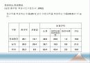 [인적자원관리] 03.환경변화, 환경요인 분석.PPT자료 22페이지
