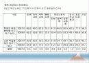 [인적자원관리] 03.환경변화, 환경요인 분석.PPT자료 23페이지