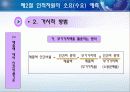 제4장 - 인적자원계획 12페이지
