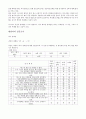자아 정체성 레포트 2페이지