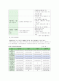 지역사회복지론의 현황과 욕구이해 - 은평구 4페이지