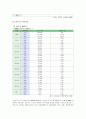 지역사회복지론의 현황과 욕구이해 - 은평구 5페이지