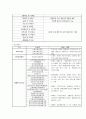 지역사회복지론의 현황과 욕구이해 - 은평구 8페이지