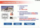 [A+] EA의 개념  필요성  구성요소  구축 기대효과  EA Enterprise Architecture  EA 역할  EA 프레임워크 – 사례  EA추진체계 – EA관리체계 + 11페이지
