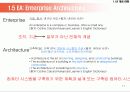 [A+] EA의 개념  필요성  구성요소  구축 기대효과  EA Enterprise Architecture  EA 역할  EA 프레임워크 – 사례  EA추진체계 – EA관리체계 + 12페이지