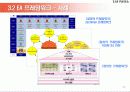 [A+] EA의 개념  필요성  구성요소  구축 기대효과  EA Enterprise Architecture  EA 역할  EA 프레임워크 – 사례  EA추진체계 – EA관리체계 + 23페이지
