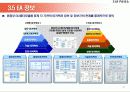 [A+] EA의 개념  필요성  구성요소  구축 기대효과  EA Enterprise Architecture  EA 역할  EA 프레임워크 – 사례  EA추진체계 – EA관리체계 + 28페이지