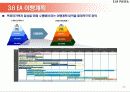 [A+] EA의 개념  필요성  구성요소  구축 기대효과  EA Enterprise Architecture  EA 역할  EA 프레임워크 – 사례  EA추진체계 – EA관리체계 + 29페이지