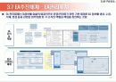 [A+] EA의 개념  필요성  구성요소  구축 기대효과  EA Enterprise Architecture  EA 역할  EA 프레임워크 – 사례  EA추진체계 – EA관리체계 + 30페이지