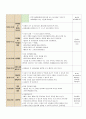 만 3세를 대상으로 일일보육계획안 작성하기 2페이지