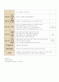 만 3세를 대상으로 일일보육계획안 작성하기 3페이지