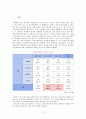 [report]제주도 영어교육정책 2페이지