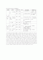 교수방법론 보고서 - 제 학습이론과 교수법, 다양한 교수매체를 활용한 수업 21페이지