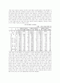 사교육비의 현황에 대해 조사 정리 및, 과중한 사교육비 부담의 실천적 의미 2페이지