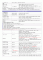 교육학 정리 만점!! 20페이지