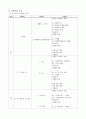 수학1 교과서 ( 출판사 : 대한교과서 ) 분석하기 2페이지