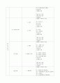 수학1 교과서 ( 출판사 : 대한교과서 ) 분석하기 4페이지