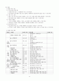수학1 교과서 ( 출판사 : 대한교과서 ) 분석하기 28페이지
