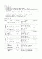 수학1 교과서 ( 출판사 : 대한교과서 ) 분석하기 39페이지