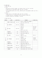 수학1 교과서 ( 출판사 : 대한교과서 ) 분석하기 46페이지