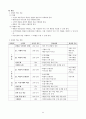 수학1 교과서 ( 출판사 : 대한교과서 ) 분석하기 53페이지
