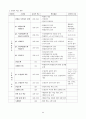 수학1 교과서 ( 출판사 : 대한교과서 ) 분석하기 60페이지