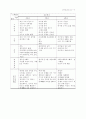 수학과교육과정개정안확정 7페이지