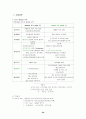 전태련 교육학 서브노트 29페이지