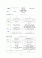 전태련 교육학 서브노트 35페이지
