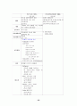 전태련 교육학 서브노트 56페이지