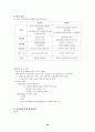 전태련 교육학 서브노트 59페이지