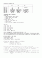 핵심600제 제01장 - 완 2페이지